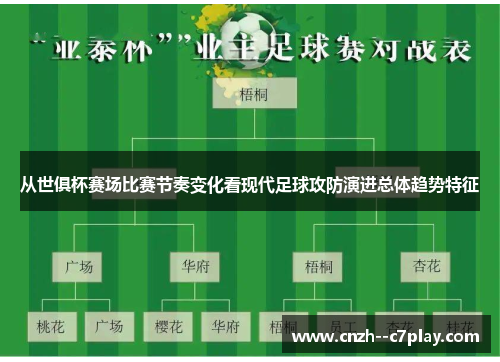 从世俱杯赛场比赛节奏变化看现代足球攻防演进总体趋势特征 从世俱杯赛场比赛节奏变化看现代足球攻防演进总体趋势特征