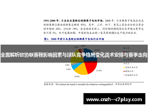 全面解析欧协联赛程影响因素与球队竞争格局变化战术安排与赛季走向 全面解析欧协联赛程影响因素与球队竞争格局变化战术安排与赛季走向